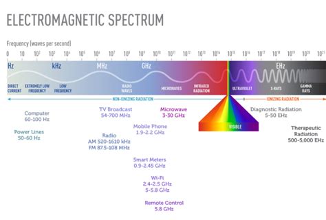 rfid chips cause cancer|The effect of exposure to radiofrequency fields on cancer risk in .